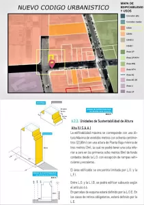 Terreno en Barracas